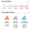 Electric Bike 20" x 4.0 Electric Bike for Adults with 750W Brushless Motor, 48V 34Ah Removable Dual Battery, Extra Long Cruising Range,7-Speed Transmi